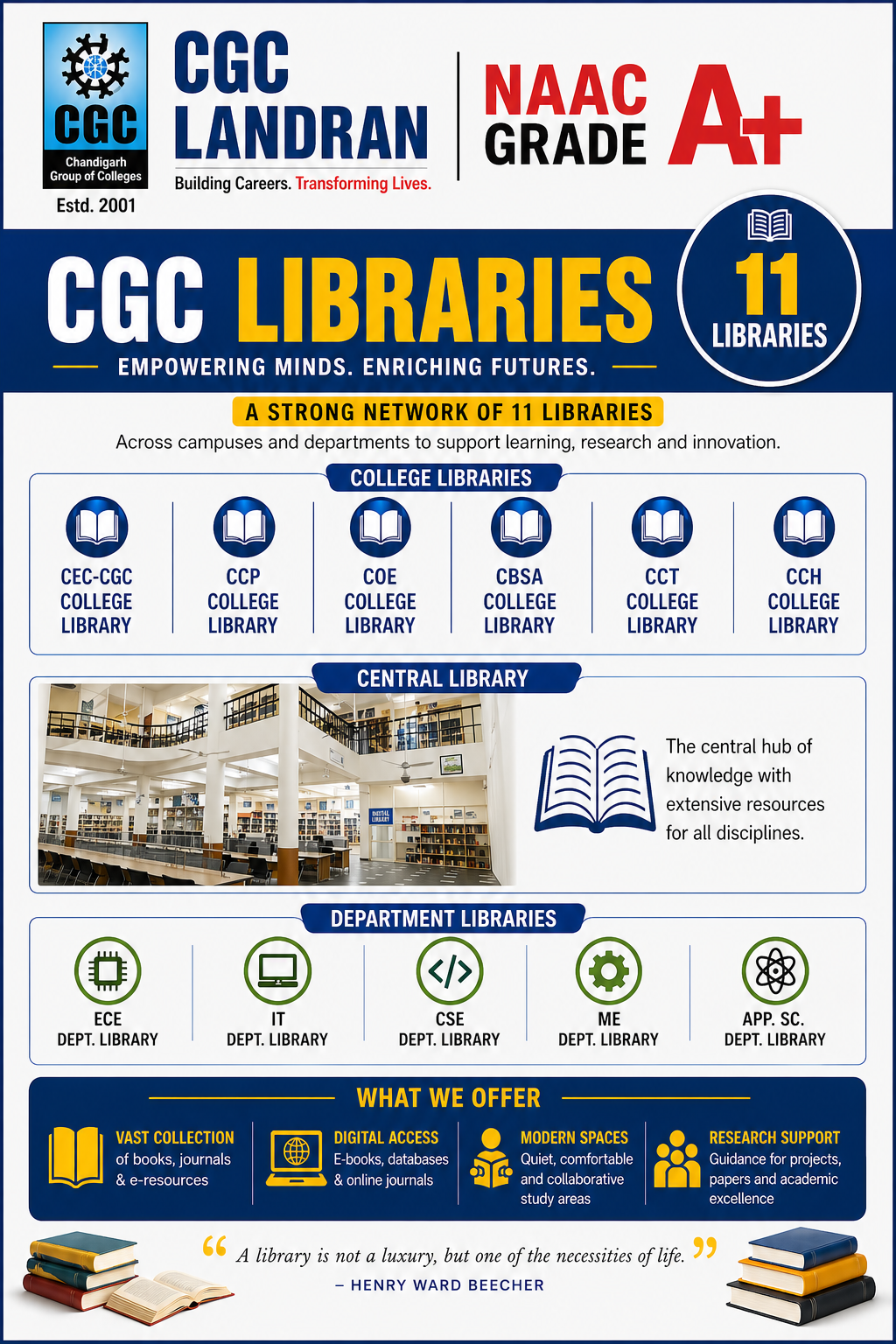 CGC Libraries